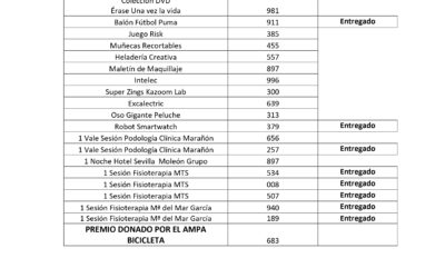 Números de la Tómbola Solidaria 2025